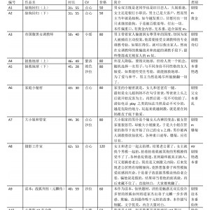 步非烟工作室珍藏音频合集200部113g超值